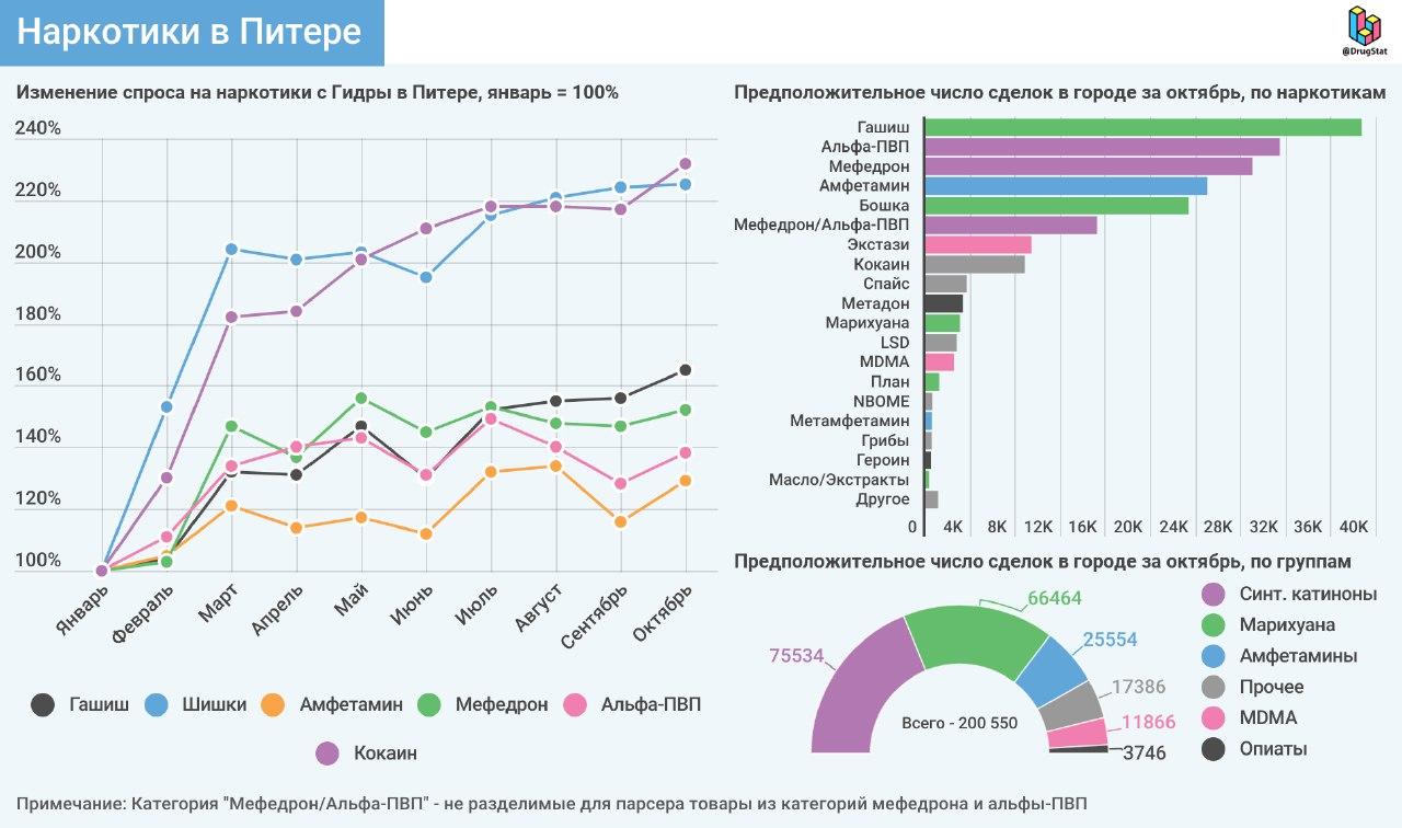 Кракен ссылка тор kr2web in